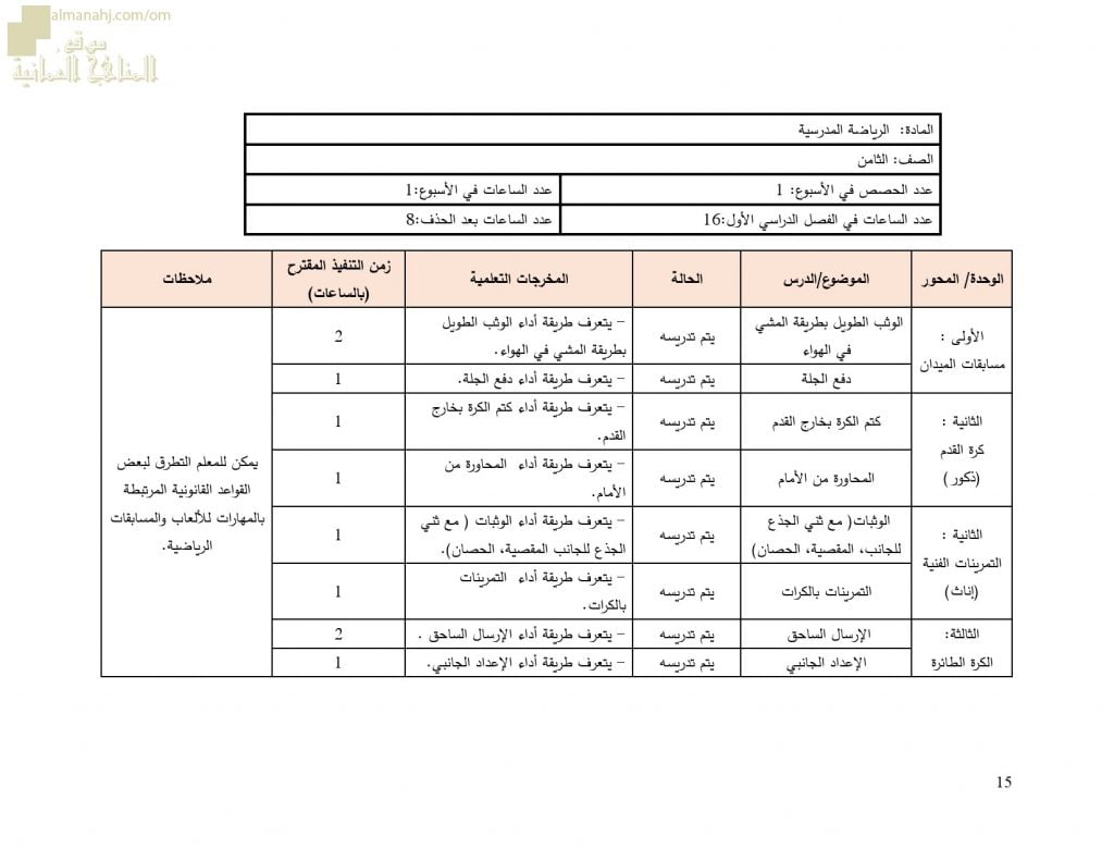 مقرر الدروس المحذوفة والمطلوبة حسب وثيقة المحتوى التدريسي في ظل جائحة الكورونا (رياضة مدرسية) الثامن