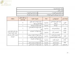 مقرر الدروس المحذوفة والمطلوبة حسب وثيقة المحتوى التدريسي في ظل جائحة الكورونا (رياضة مدرسية) الثامن