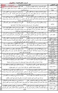 شرح وتحليل قصيدة بلادي