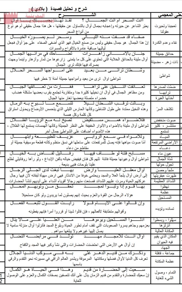 شرح وتحليل قصيدة بلادي