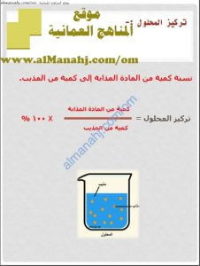 ملخص شرح تراكيز المحاليل (كيمياء) الثاني عشر