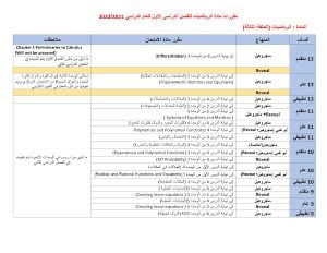 الدروس المطلوبة من المقرر لجميع الصفوف, (رياضيات) ملفات مدرسية