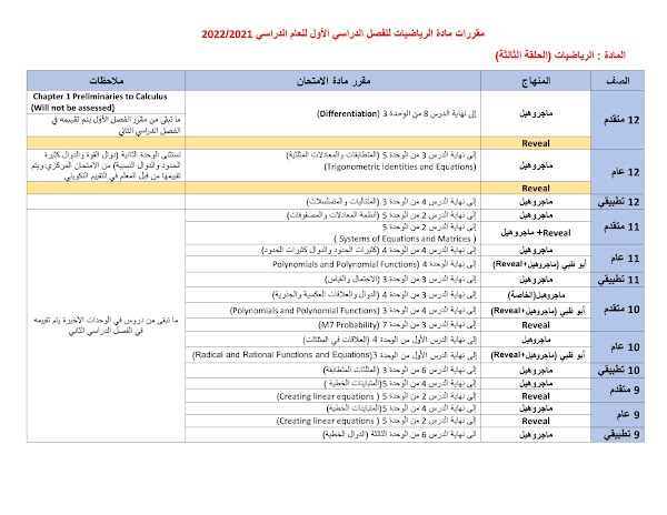 الدروس المطلوبة من المقرر لجميع الصفوف, (رياضيات) ملفات مدرسية