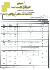 تحميل نموذج إجابة الأسئلة الرسمية للفصل الدراسي الأول الدور الثاني (فيزياء) الحادي عشر
