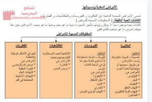 ملخص درس الأمراض المعدية ومسبباتها (علوم) الثامن