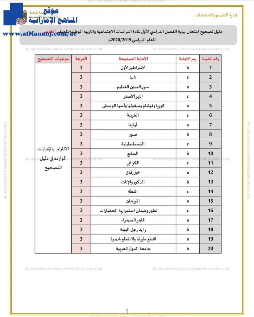 دليل تصحيح امتحان نهاية الفصل الأول, (اجتماعيات) الخامس