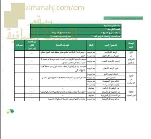 مقرر الدروس المحذوفة حسب وثيقة المحتوى التدريسي في ظل جائحة الكورونا (فنون تشكيلية) الثاني عشر