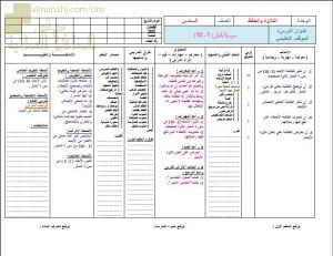 تحضير الكتروني لدرس سورة المدثر (1-10) (تربية اسلامية) السادس