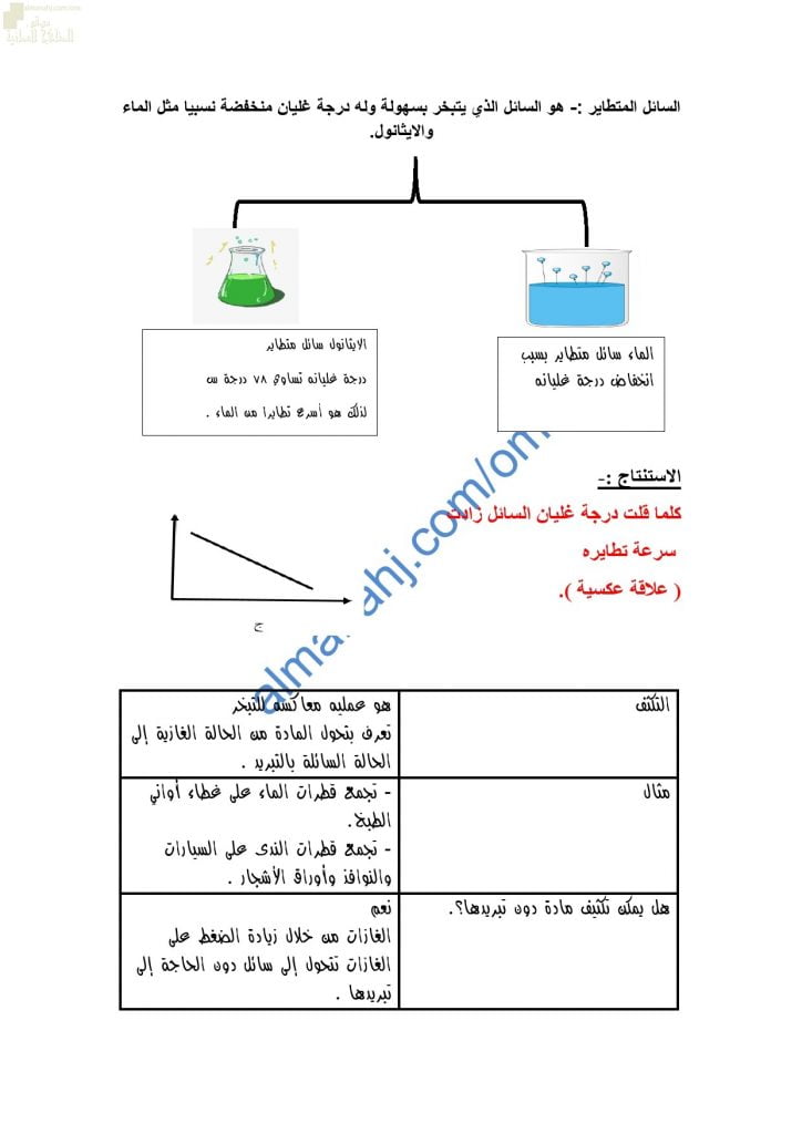 ملخص شرح درس السائل المتطاير (كيمياء) التاسع