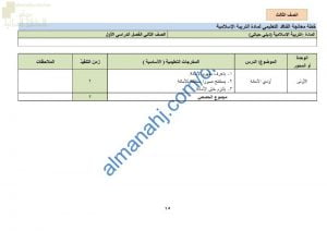 الدروس المحذوفة والمطلوبة وفق الخطة الدراسية الجديدة (تربية اسلامية) الثالث