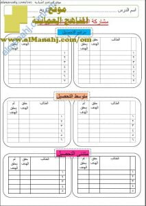 تقويم مشاركة الطلاب المستمرة اليومية (الامتحانات) الثاني