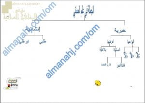 أوراق عمل وملخص شامل في التقديم والتأخير (لغة عربية) الثاني عشر
