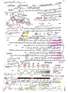 حل أوراق عمل الوحدة الحادية عشرة الموجات الكهرومغناطيسية, (فيزياء) الثاني عشر المتقدم