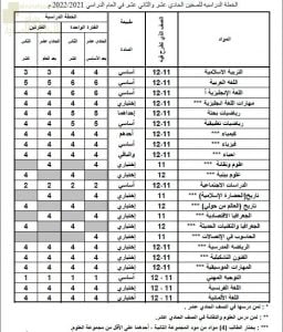 الخطة الدراسية للصفوف (11-12) بالعام الدراسي الجديد (التربية) تعليم ما بعد الأساسي