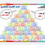 هرم الضرب السحري (رياضيات) الرابع
