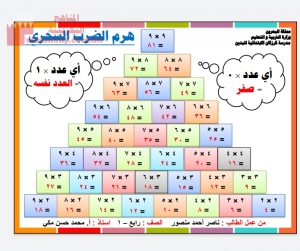 هرم الضرب السحري (رياضيات) الرابع