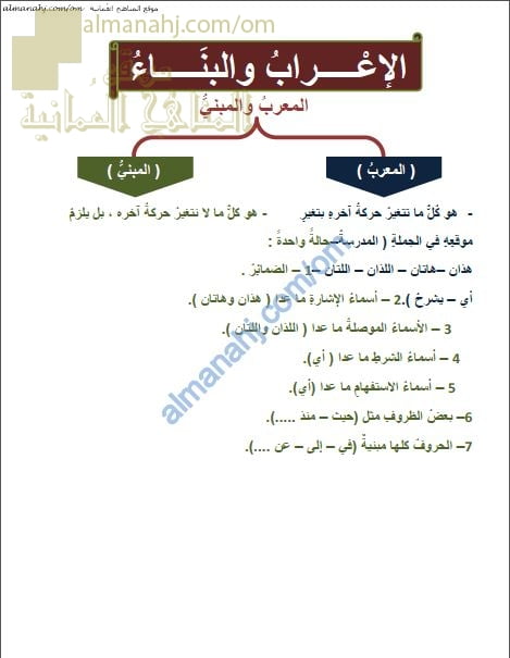 مذكرة شرح بالتفصيل لدرس الإعراب والبناء (لغة عربية) الخامس