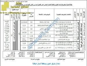 مقترح الخطة الفصلية (علوم وتقانة) الحادي عشر