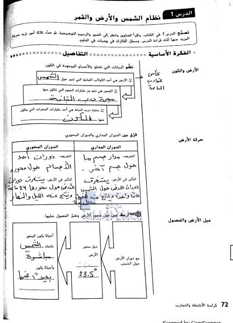 حل الدرس الأول نظام الشمس والأرض والقمر (وحدة الأرض في الفضاء) كتاب النشاط, (علوم) السادس