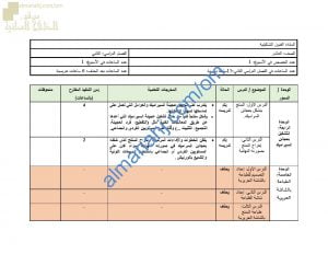 مقرر الدروس المحذوفة والمطلوبة حسب وثيقة المحتوى التدريسي في ظل جائحة الكورونا (فنون تشكيلية) العاشر