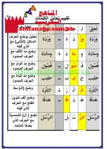 مذكرة تحليل الكلمات (لغة عربية) الأول