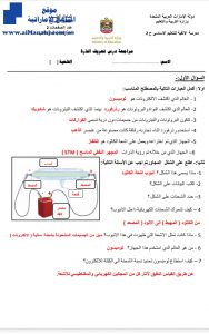 مراجعة درس تعريف الذرة, (علوم) التاسع العام
