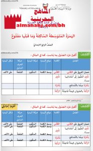 درس الإملاء الهمزة المتوسطة الساكنة وما قبلها مفتوح