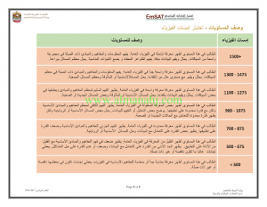 امسات مستويات الاداء (فيزياء) الثاني عشر المتقدم