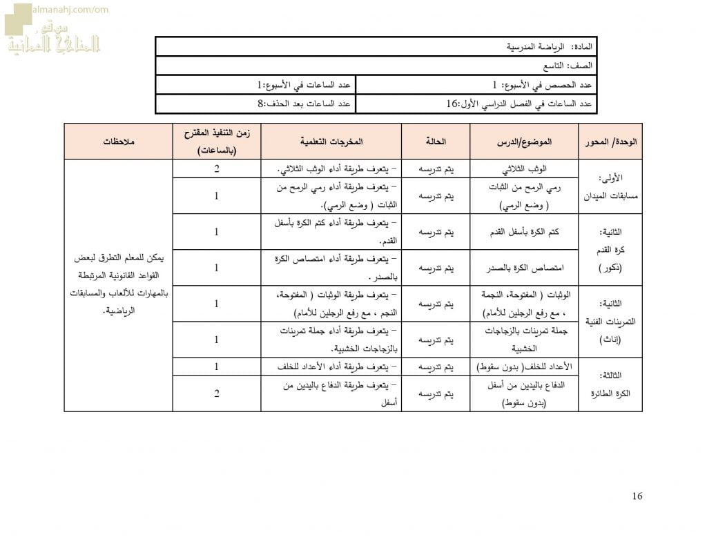 مقرر الدروس المحذوفة والمطلوبة حسب وثيقة المحتوى التدريسي في ظل جائحة الكورونا (رياضة مدرسية) التاسع
