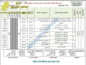 مقترح الخطة الفصلية (علوم وبيئة) الثاني عشر