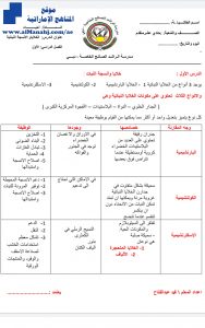 أوراق عمل درس خلايا وأنسجة النبات, (علوم) الحادي عشر المتقدم