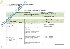 الدروس المحذوفة والمطلوبة وفق الخطة الدراسية الجديدة (لغة انجليزية) الثاني