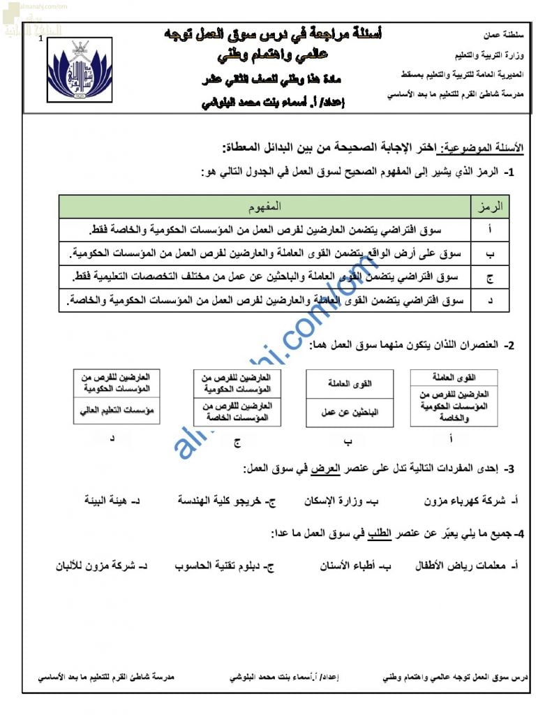 مذكرة أسئلة امتحانية للاختبار النهائي في درس سوق العمل توجه عالمي واهتمام وطني (هذا وطني) الثاني عشر