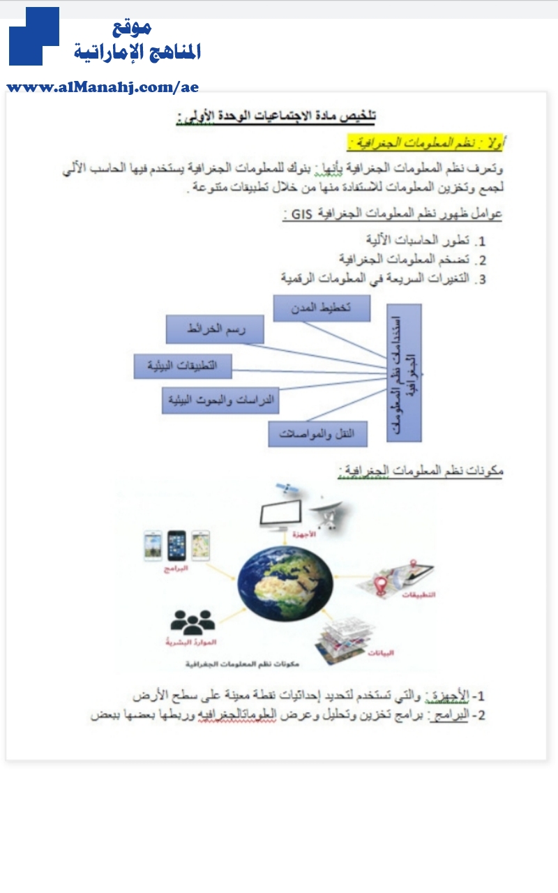 تلخيص الوحدة الأولى للفصل الثاني, (اجتماعيات) السابع
