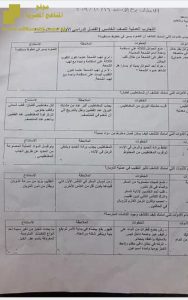 عملي علوم للصف الخامس