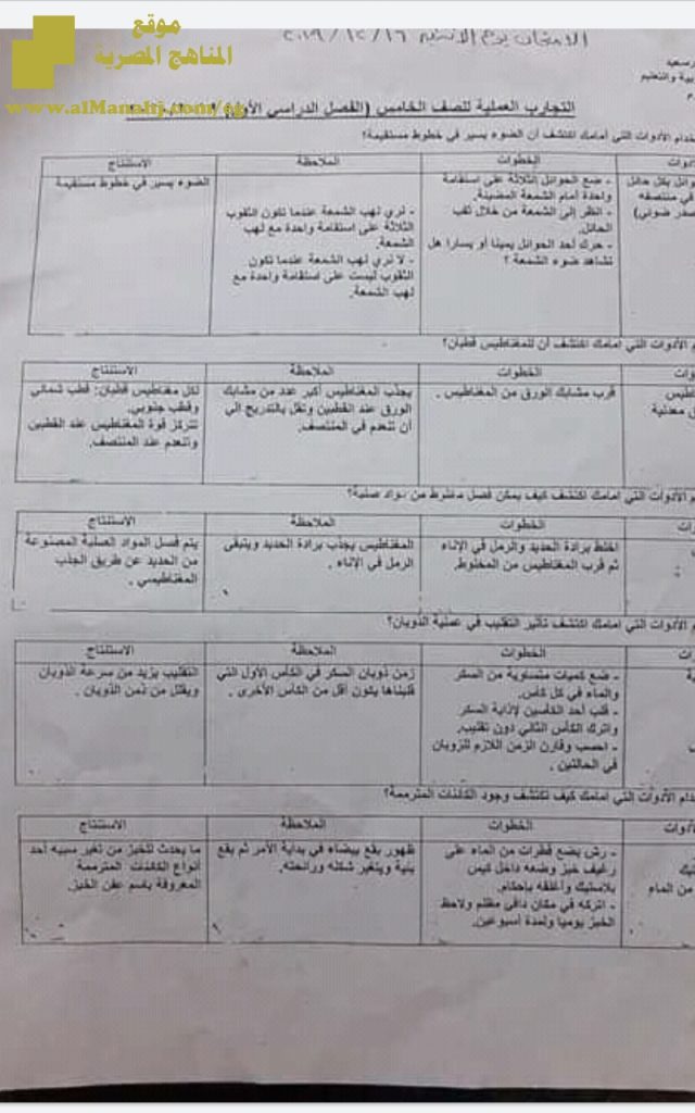 عملي علوم للصف الخامس