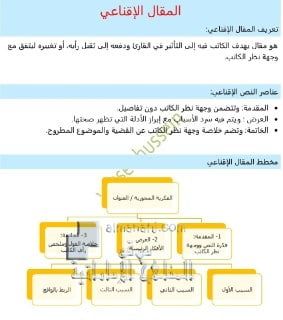 طريقة كتابة مقال اقناعي, (لغة عربية) الثاني عشر العام