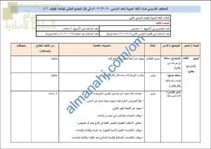 مقرر الدروس المحذوفة والمطلوبة حسب وثيقة المحتوى التدريسي في ظل جائحة الكورونا (لغة عربية) الثالث