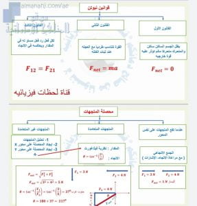 شرح قوانين نيوتن (فيزياء) الحادي عشر المتقدم
