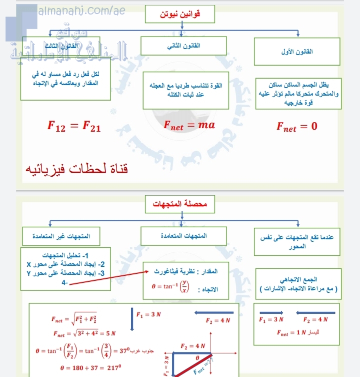 شرح قوانين نيوتن (فيزياء) الحادي عشر المتقدم