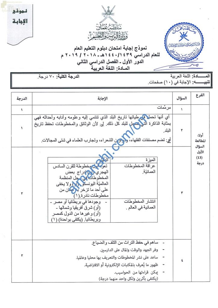 تجميع نماذج الإجابة للامتحانات الرسمية للأعوام (~) (لغة عربية) الثاني عشر