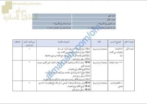 مقرر الدروس المحذوفة والمطلوبة حسب وثيقة المحتوى التدريسي في ظل جائحة الكورونا (وفق منهج كامبردج) (علوم) الأول