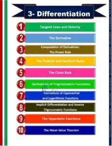 أوراق عمل الوحدة الثالثة DIFFERENTIATION, منهج انجليزي (رياضيات) الثاني عشر المتقدم