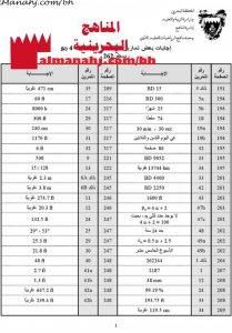 إجابات بعض تمارين من كتاب الطالب ريض 262