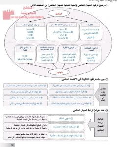 حل أسئلة درس تركيبة المجال العالمي