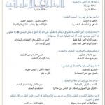 أوراق عمل في درس الإسلام ينبذ, (تربية اسلامية) الثاني عشر المتقدم