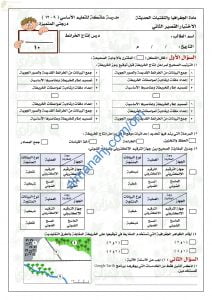 الاختبار القصير الأول في درس إنتاج الخرائط (جغرافيا) الثاني عشر