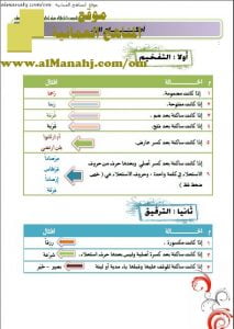 ملخص شامل في الوحدة الثانية (صفات الحروف) (تربية اسلامية) الحادي عشر