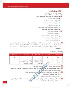 حل وإجابات أسئلة أوراق العمل في الوحدة الثانية (الفلزات واستخدامها) (كيمياء) العاشر