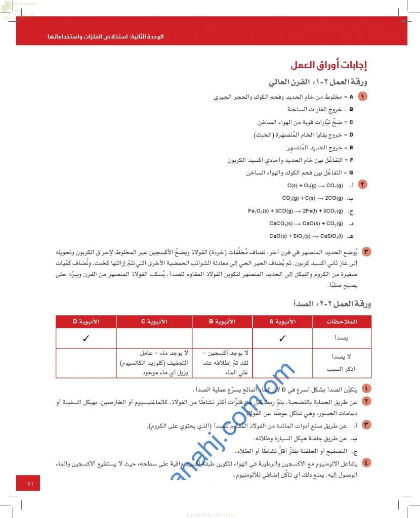 حل وإجابات أسئلة أوراق العمل في الوحدة الثانية (الفلزات واستخدامها) (كيمياء) العاشر